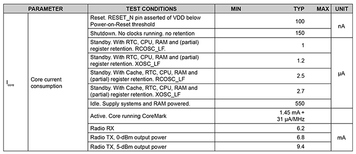 The key to calculating battery life in the IoT